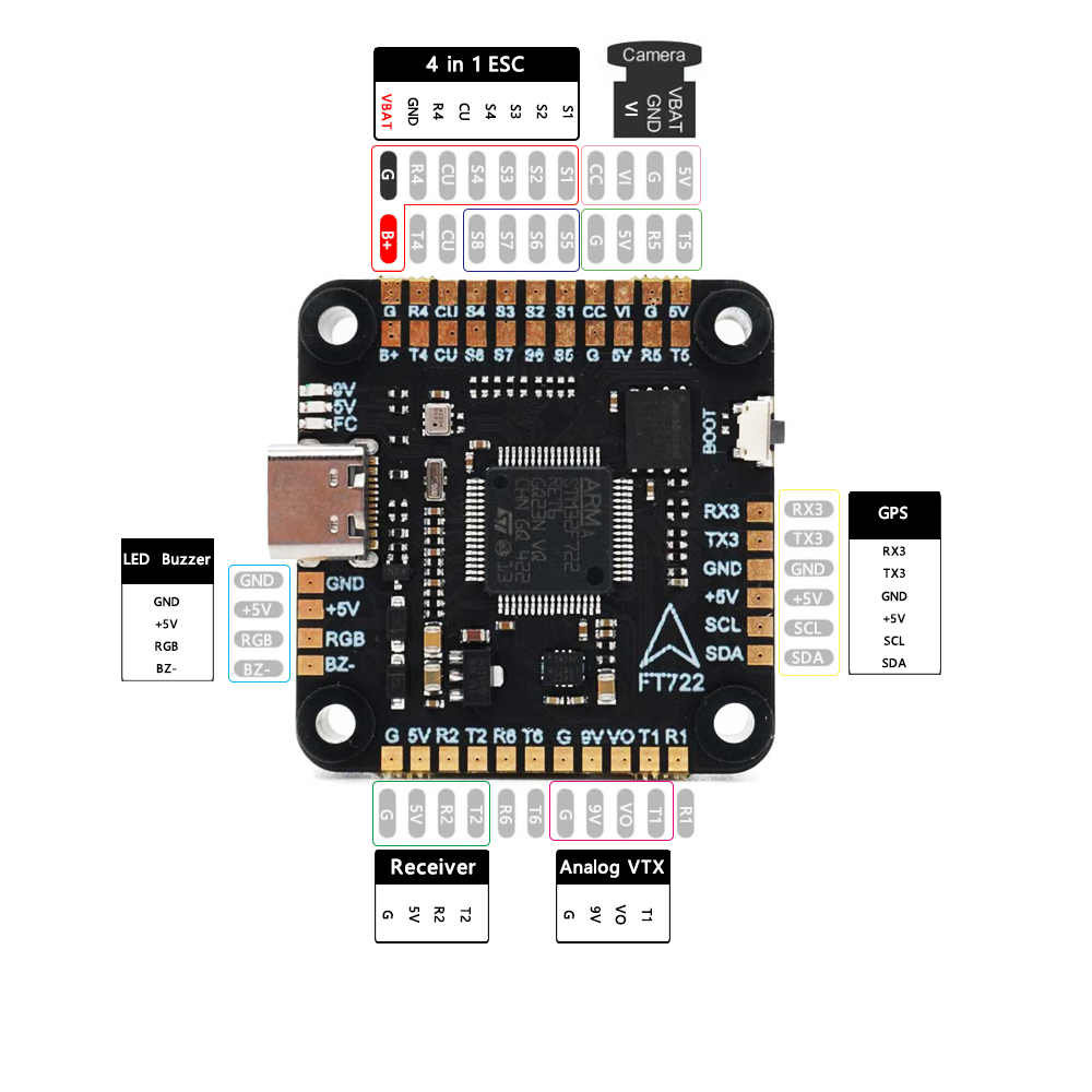 F405 Flight Controller - Contrôleur de vol F405 F405/ F7