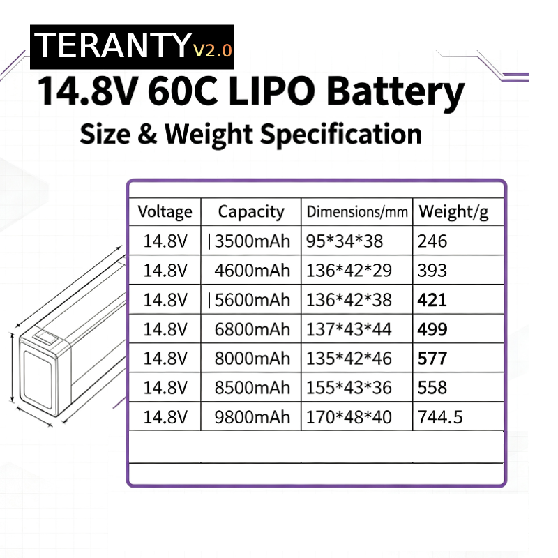 Batterie LiPo TERANTY V2.0 4S  - Lipo Battery 4S avis et prix