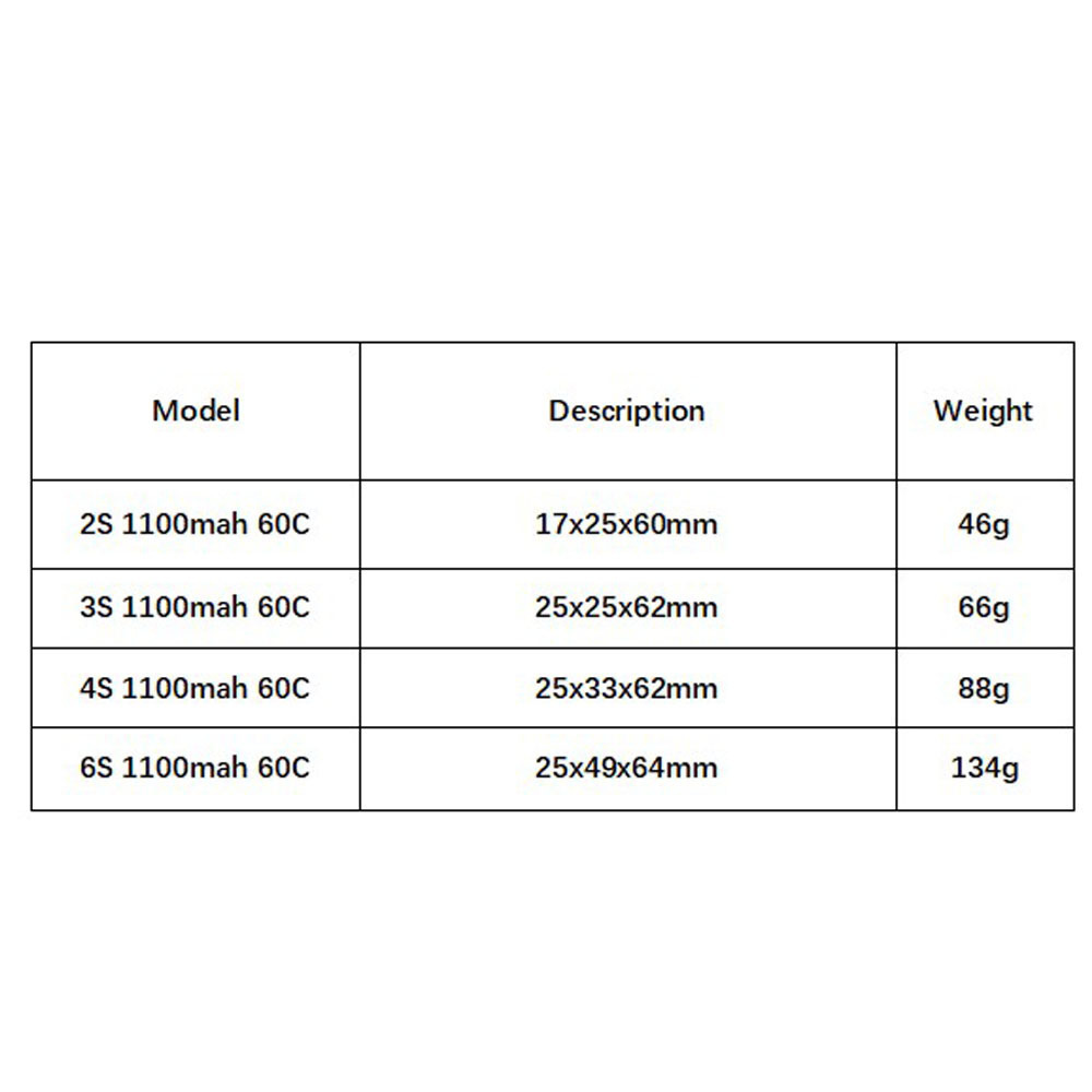 GNB 1100mAh 2S 3S 4S 6S 60C/12 - Lipo Battery 6S avis et prix